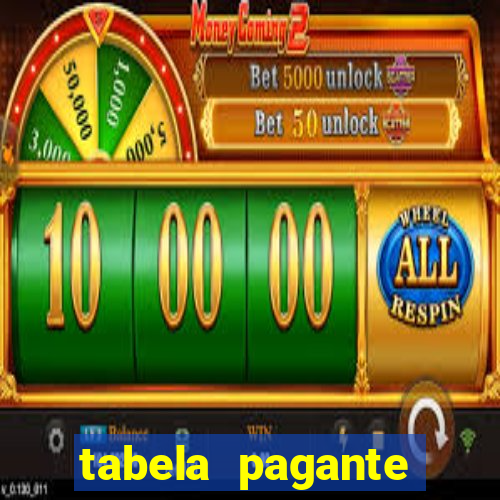 tabela pagante fortune tiger